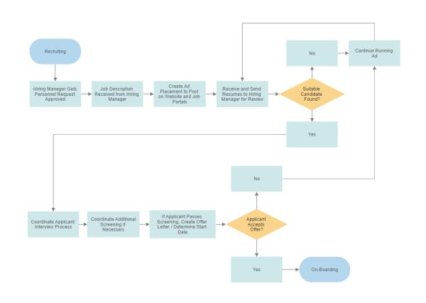 Aplicaciones para hacer esquemas - 